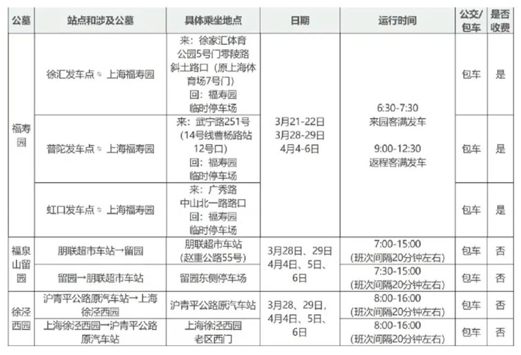 2026年青浦区清明祭扫出行指南→