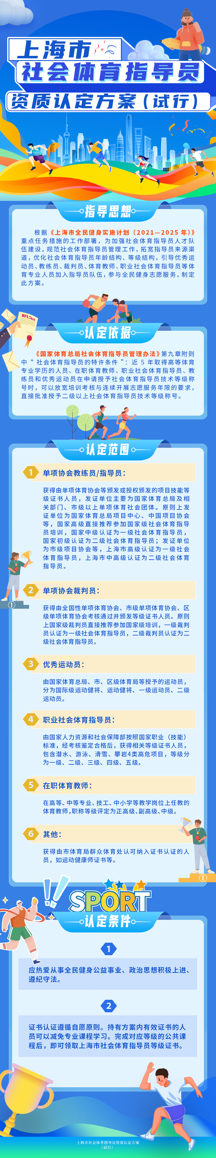 《上海市社会体育指导员资质认定方案（试行）》图解.jpg.png