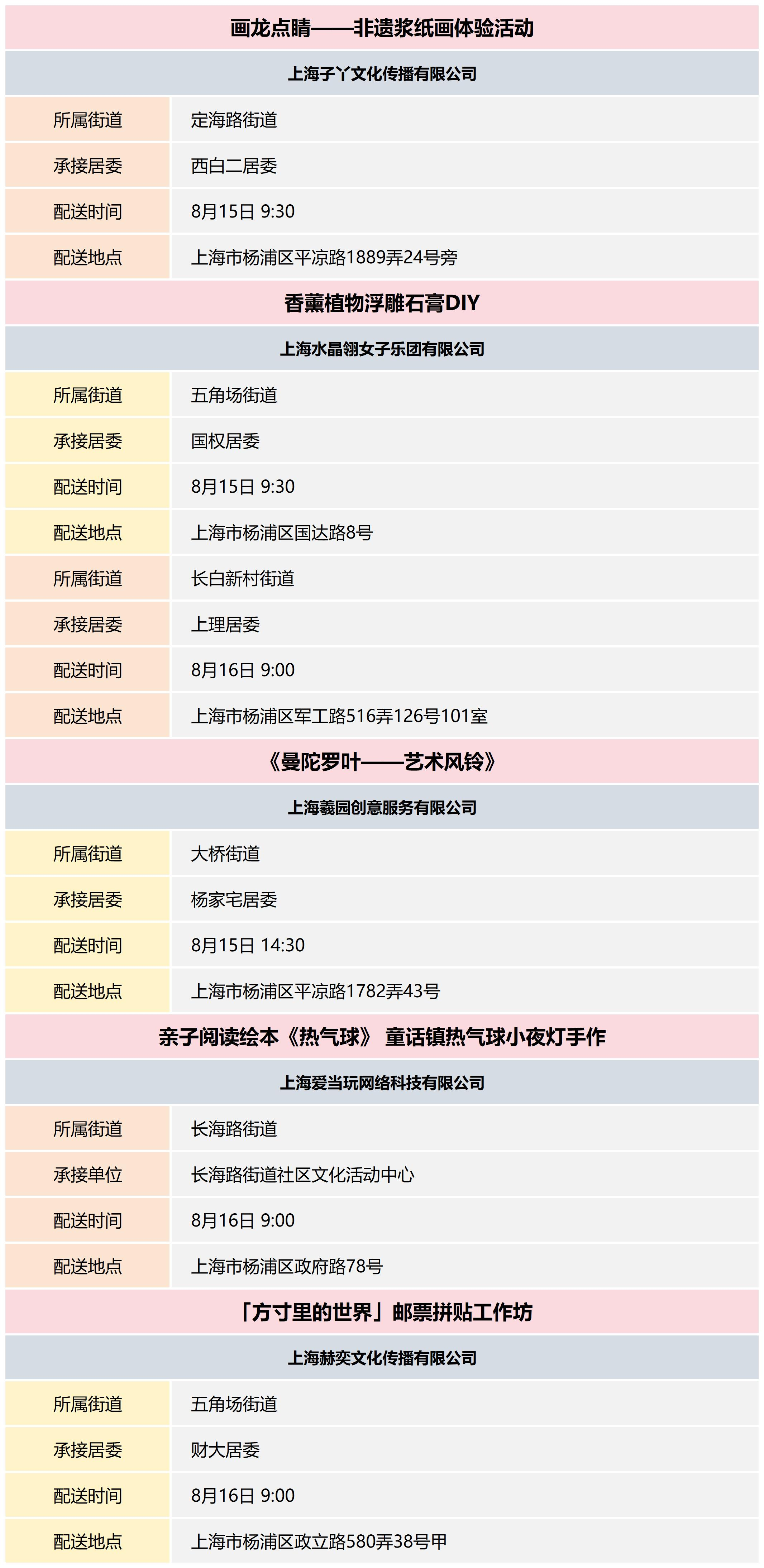 杨浦区公共文化资源配送预告_2024-33(8).png