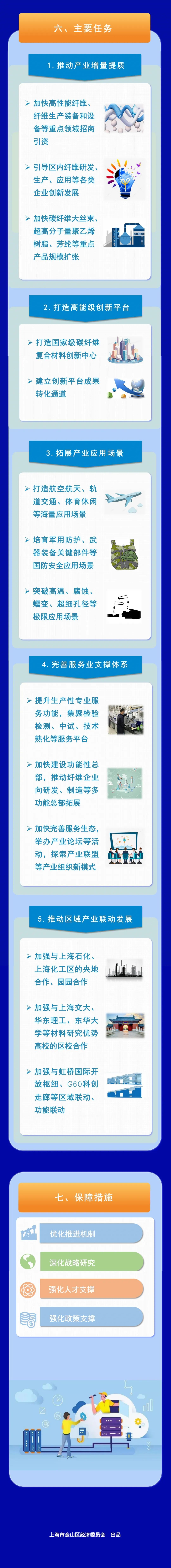 一图读懂《金山区打造国际“纤维之都”暨建设国家纤维材料产业集群的实施意见》.jpeg