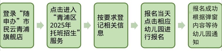 关于做好2025年青浦区托班幼儿入托工作的通知 关于做好2025年青浦区托班幼儿入托工作的通知