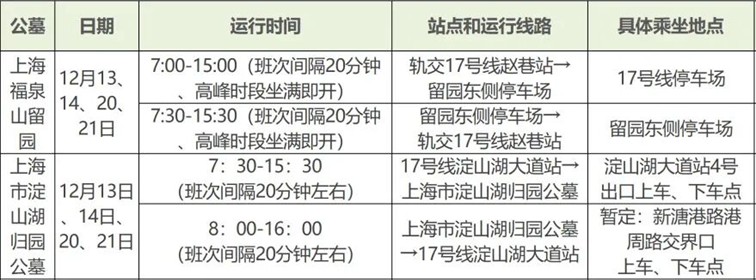 2025年青浦区冬至祭扫交通指南