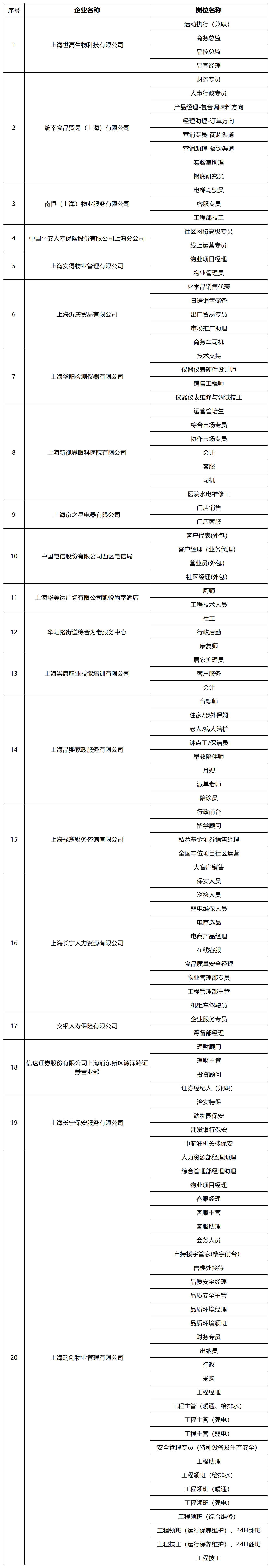 500多个岗位虚位以待 长宁这场招聘会“职”等您来!2.png 500多个岗位虚位以待 长宁这场招聘会“职”等您来!2.png