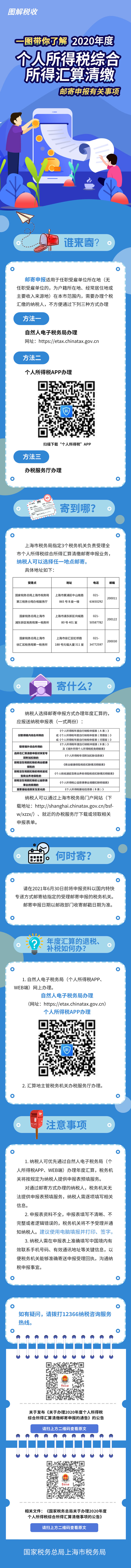 图解2020年个人所得税汇算清缴.jpg