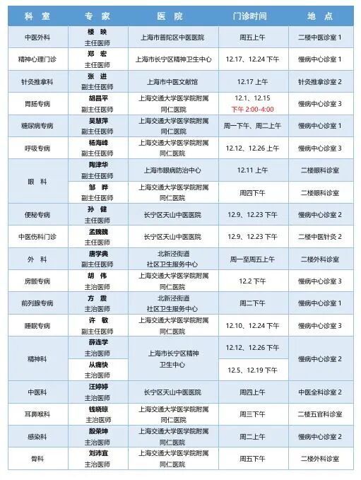 12月，长宁区各社区卫生服务中心专家门诊表来了！9.jpg