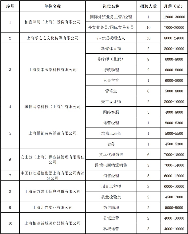 2025年青浦区招聘会预告:好岗已就位,“职”等你来聘!这场招聘会助你找个称心如意好工作~ 2025年青浦区招聘会预告:好岗已就位,“职”等你来聘!这场招聘会助你找个称心如意好工作~