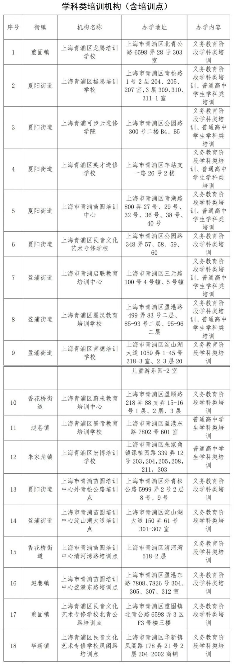 关于青浦区2026年寒假期间校外培训告家长书