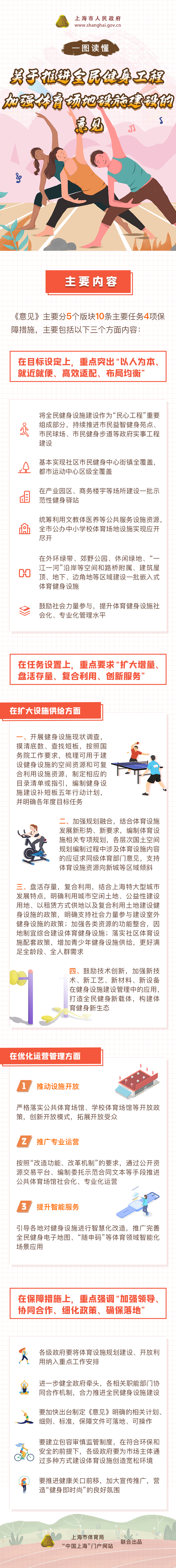 一图读懂《关于推进全民健身工程加强体育场地设施建设的意见》.jpg