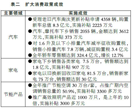 关于上海市2009年国民经济和社会发展计划执行情况与2010年国民经济和社会发展计划草案的报告
关于上海市2009年国民经济和社会发展计划执行情况与2010年国民经济和社会发展计划草案的报告