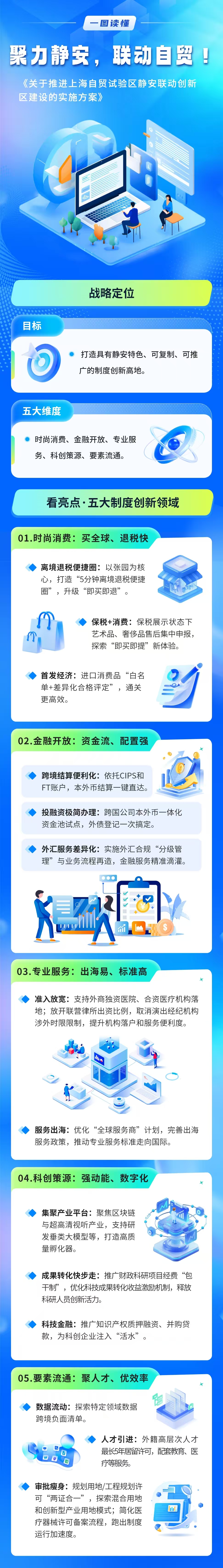 一图读懂《关于推进上海自贸试验区静安联动创新区建设的实施方案》.jpg