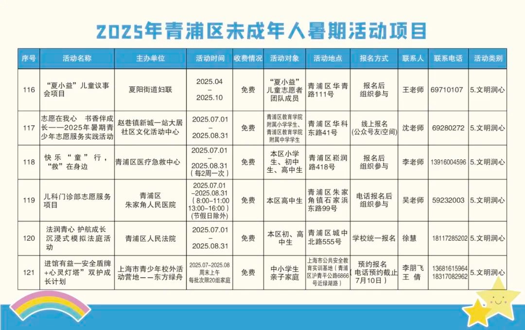 精彩一“夏”!2025青浦区未成年人暑假活动项目“菜单”来了! 精彩一“夏”!2025青浦区未成年人暑假活动项目“菜单”来了!