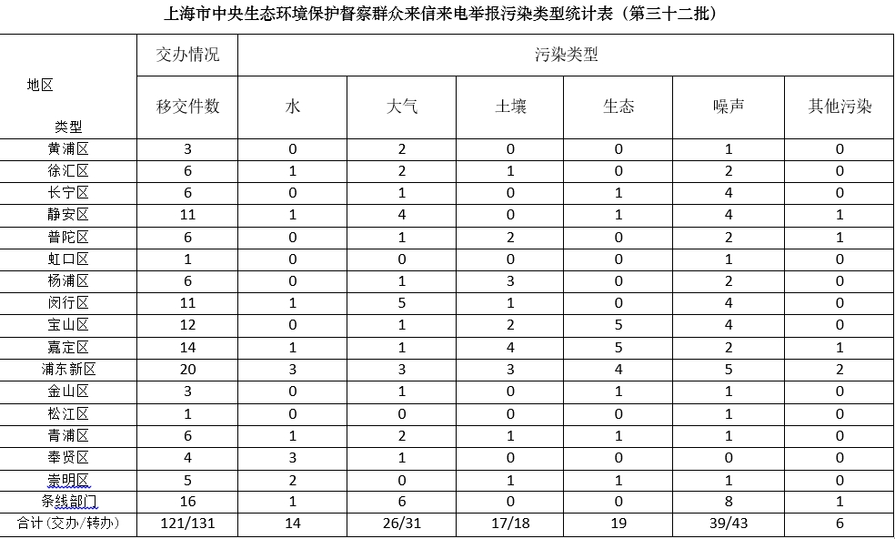 表格.png 表格.png