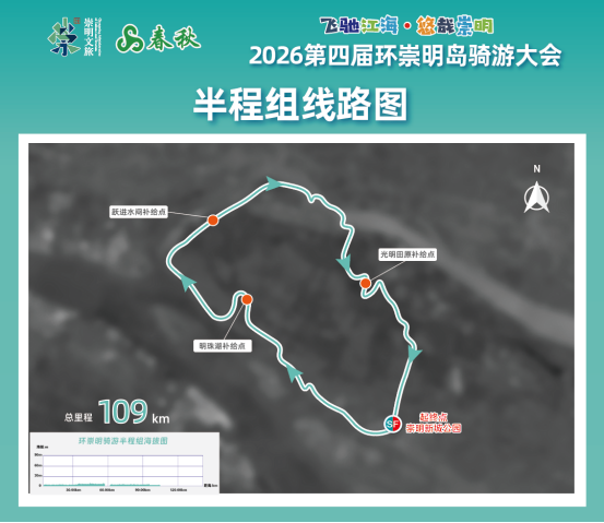 飞驰江海 悠哉崇明434.png
