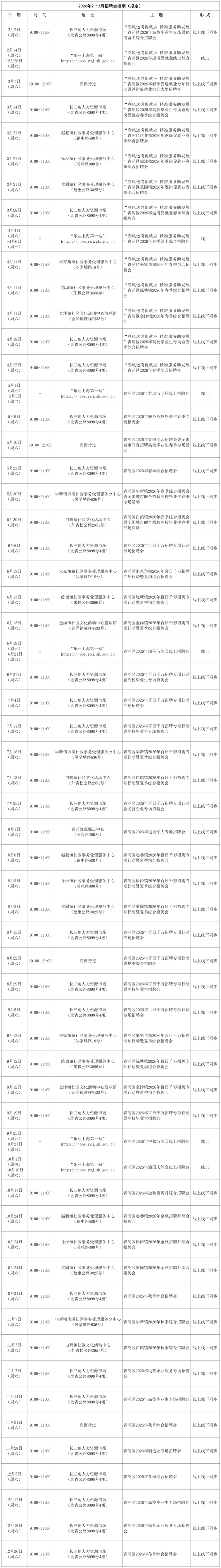 招聘会预告：青浦区2026年1月招聘会排期