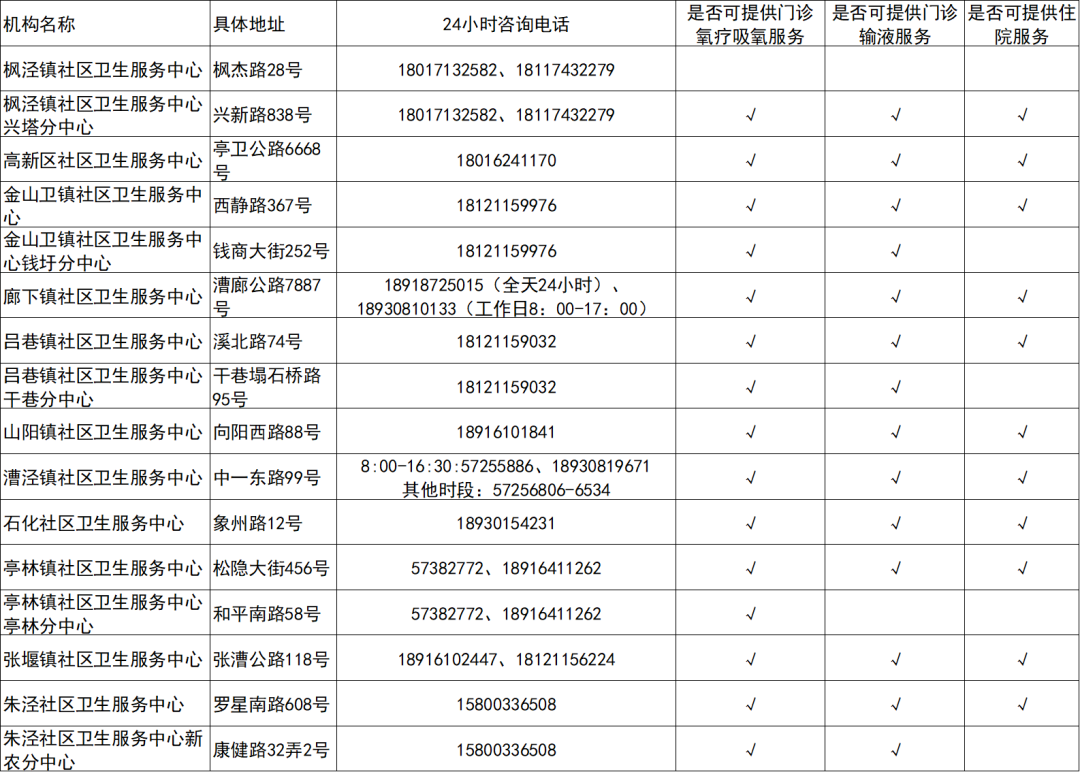 金山区.png 金山区.png