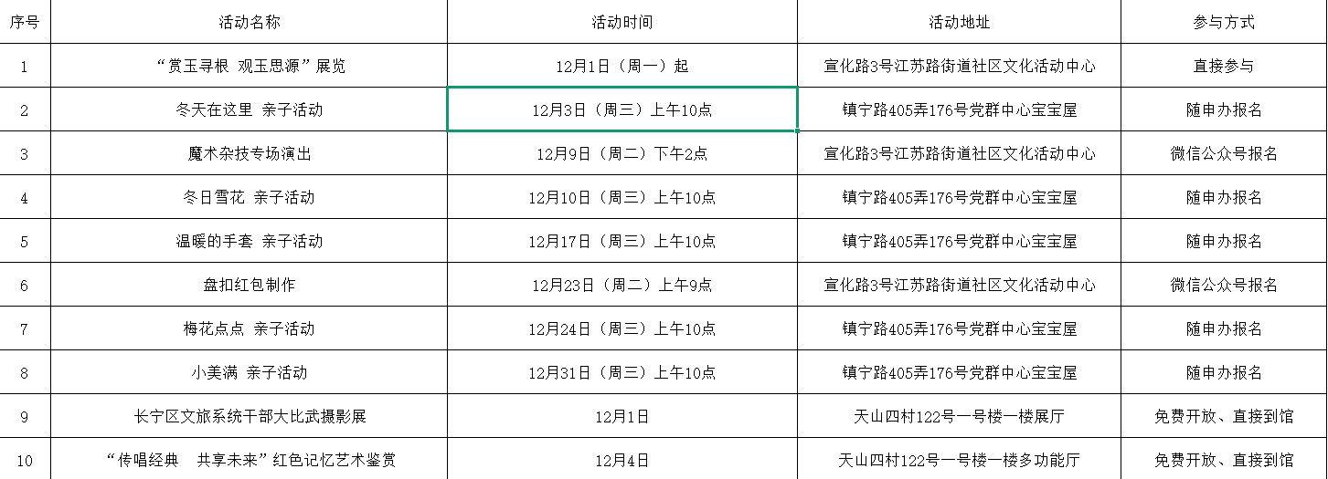 “最虹桥·宁悦读” 2025年12月长宁区公共图书馆（总分馆）重点文化活动汇总1.png
