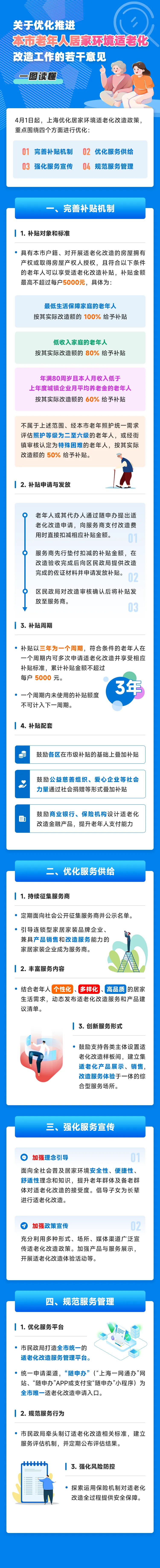 关于优化推进本市老年人居家环境适老化改造工作的若干意见.jpeg 关于优化推进本市老年人居家环境适老化改造工作的若干意见.jpeg