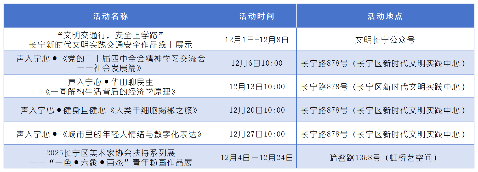 看展览、赶集市、享服务…长宁12月新时代文明实践活动全攻略→1.png