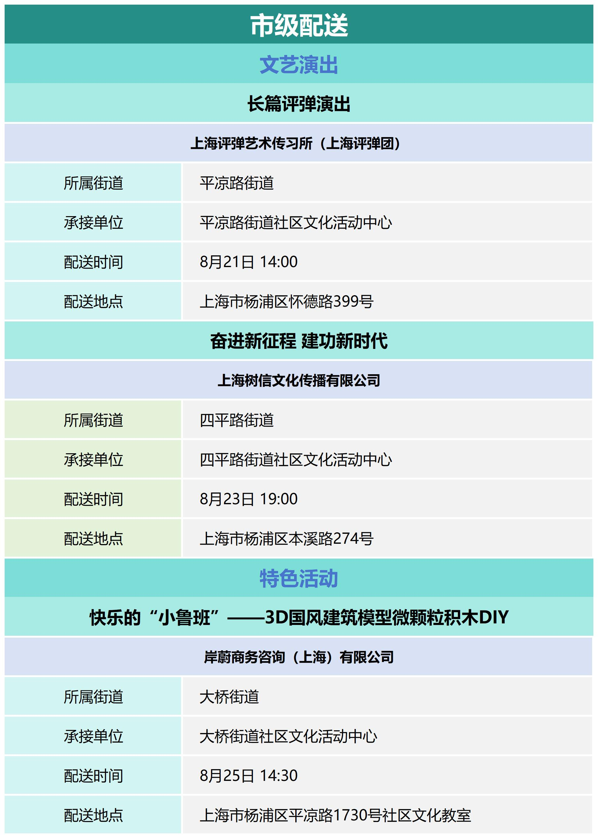杨浦区公共文化资源配送预告_2024-34.png