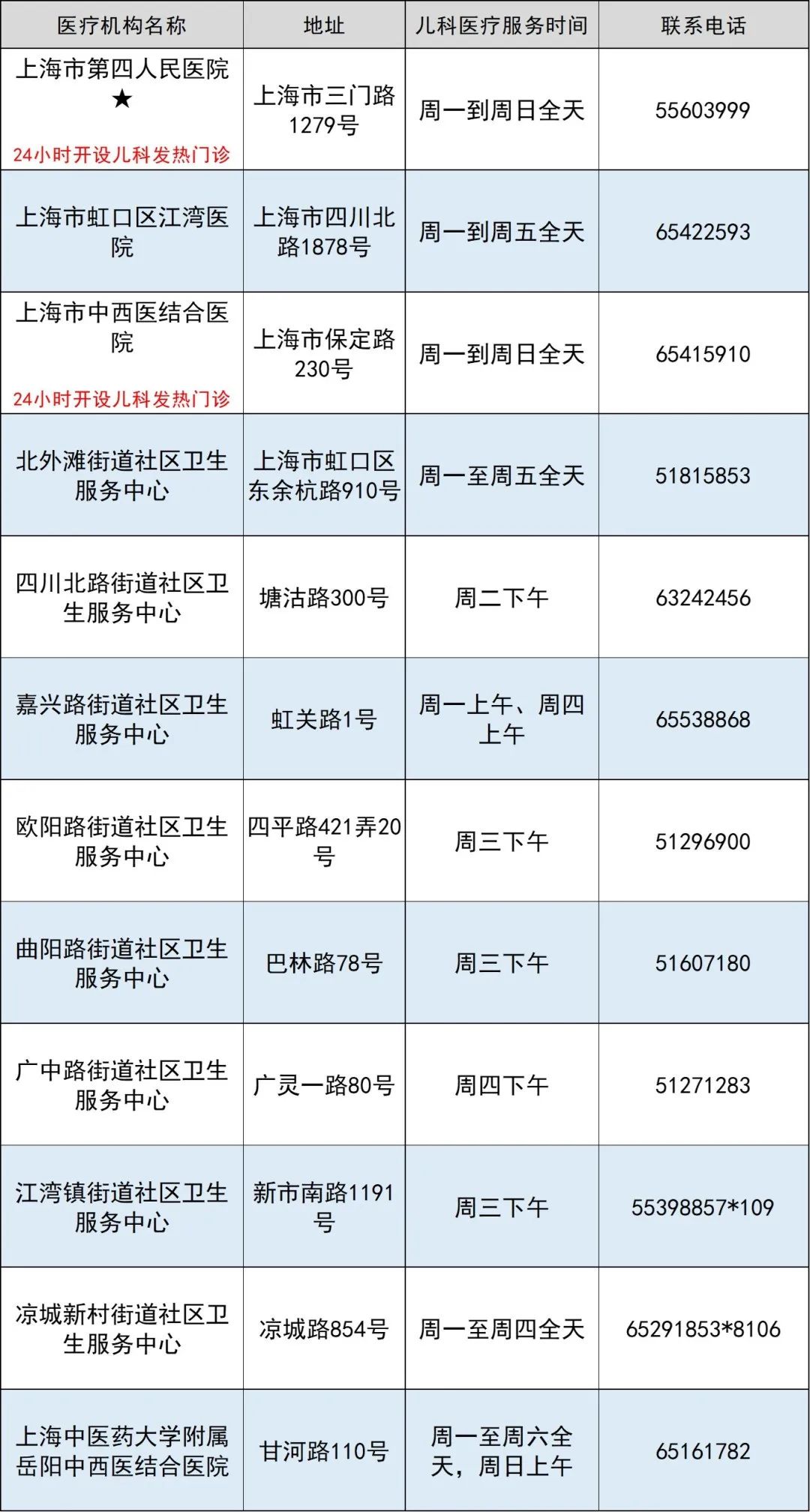 虹口区.jpeg 虹口区.jpeg