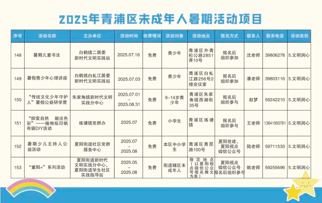 精彩一“夏”!2025青浦区未成年人暑假活动项目“菜单”来了! 精彩一“夏”!2025青浦区未成年人暑假活动项目“菜单”来了!