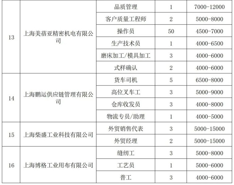 青浦区招聘会预告:春日送岗,“就”等你来——这场综合招聘会近1100个优质好岗虚位以待!(2025年3月15日) 青浦区招聘会预告:春日送岗,“就”等你来——这场综合招聘会近1100个优质好岗虚位以待!(2025年3月15日)