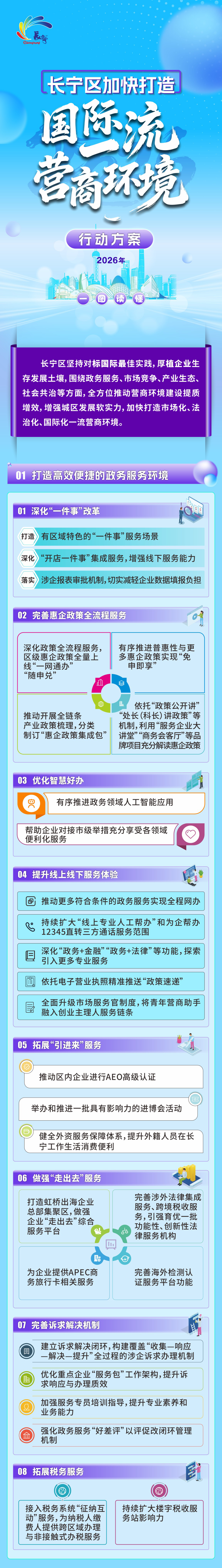 一图读懂！2026年长宁区加快打造国际一流营商环境行动方案发布.png