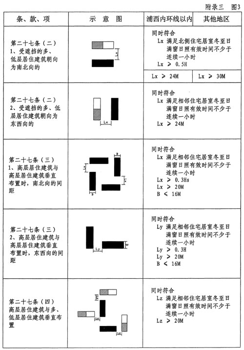 上海市人民政府令（第12号）