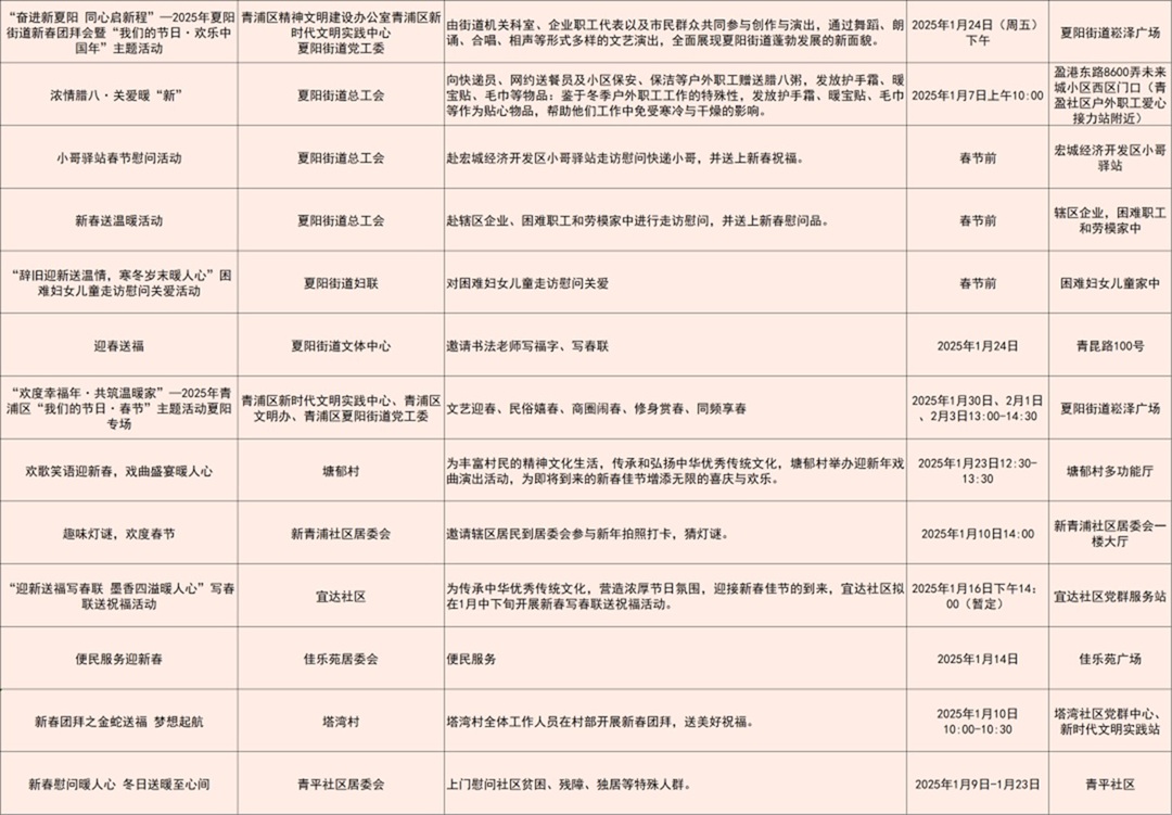 在家门口欢喜过大年！青浦区推出328项“我们的节日·欢乐中国年”春节主题活动