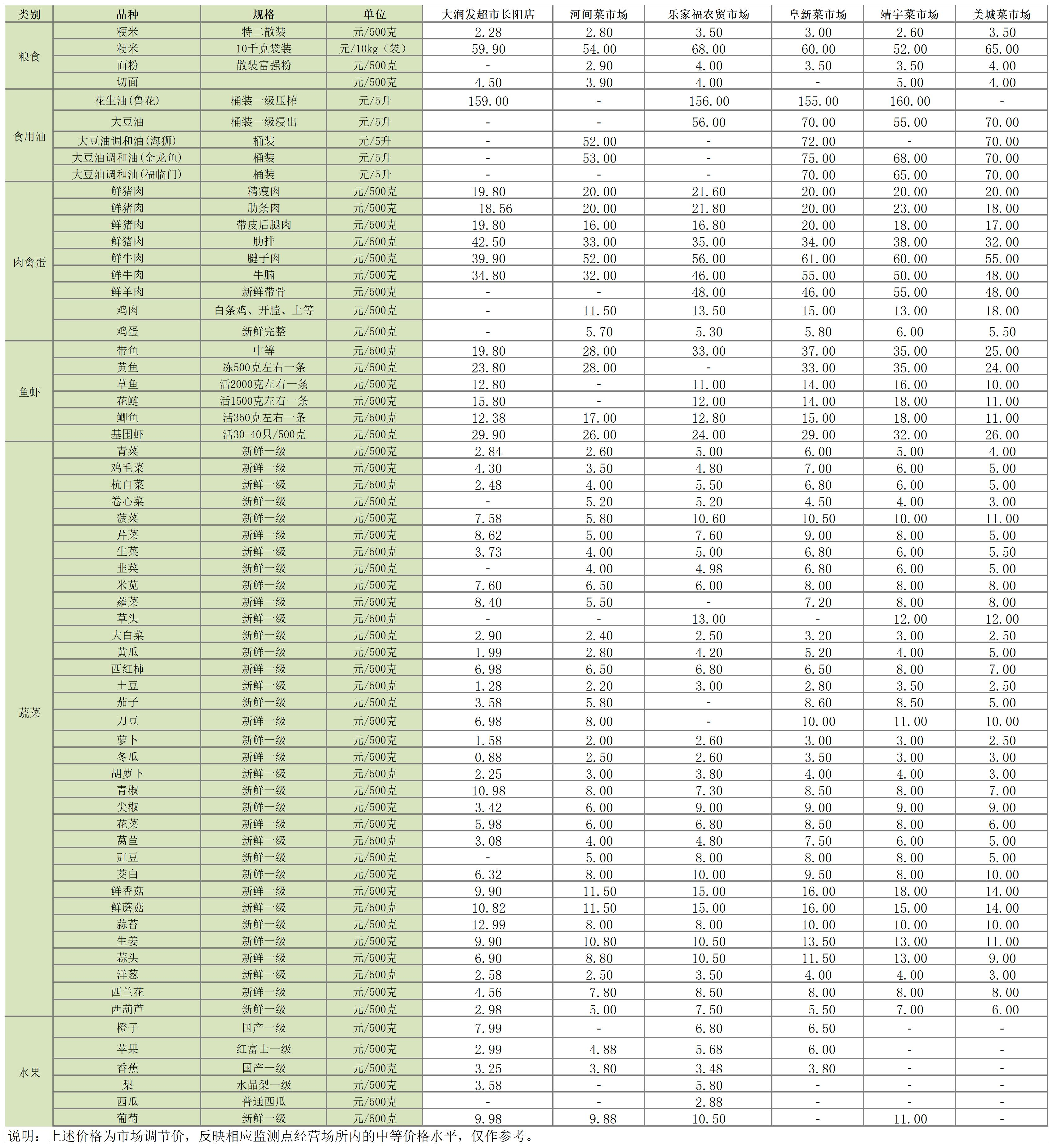 主副食品价格信息（2024年10月28日）_Sheet1.png