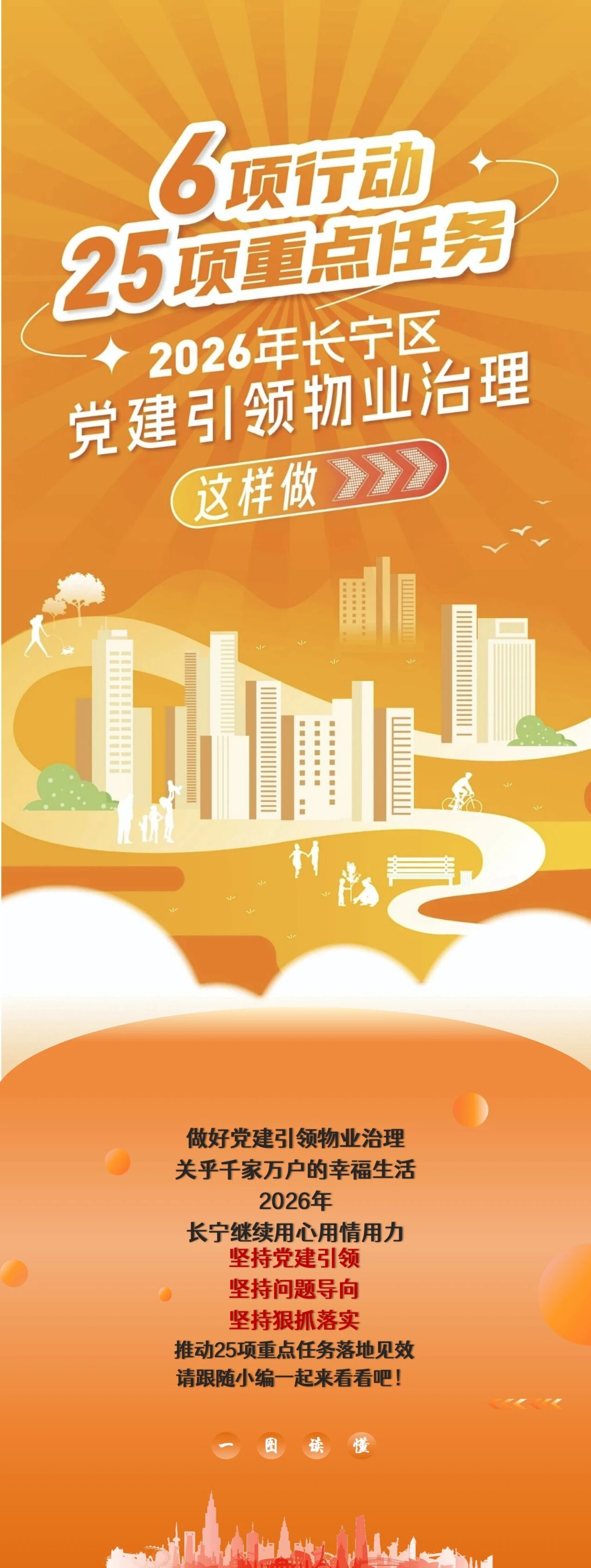 6项行动、25项重点任务，2026年长宁区党建引领物业治理这样做→1.jpg