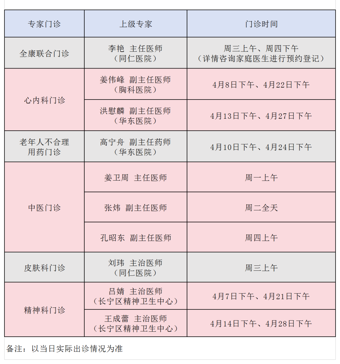 4月,长宁区各社区卫生服务中心专家门诊表来了1.png