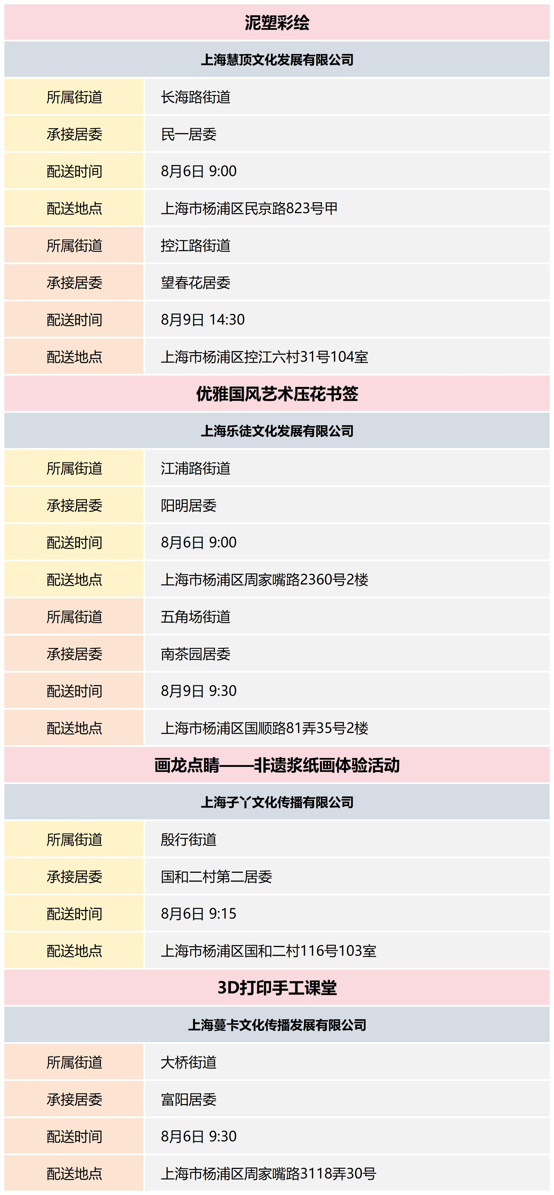 杨浦区公共文化资源配送预告_2024-32(8).png