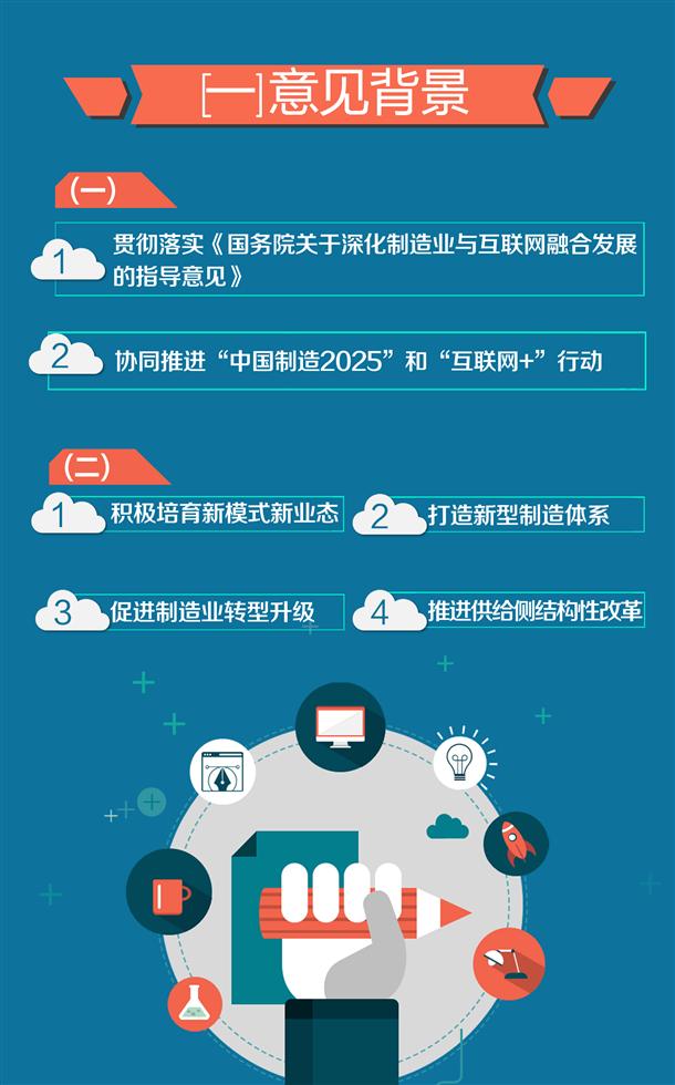 图解：上海市加快制造业与互联网融合创新发展实施意见