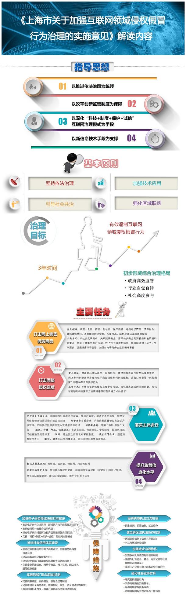 加强互联网领域侵权假冒行为治理实施意见解读