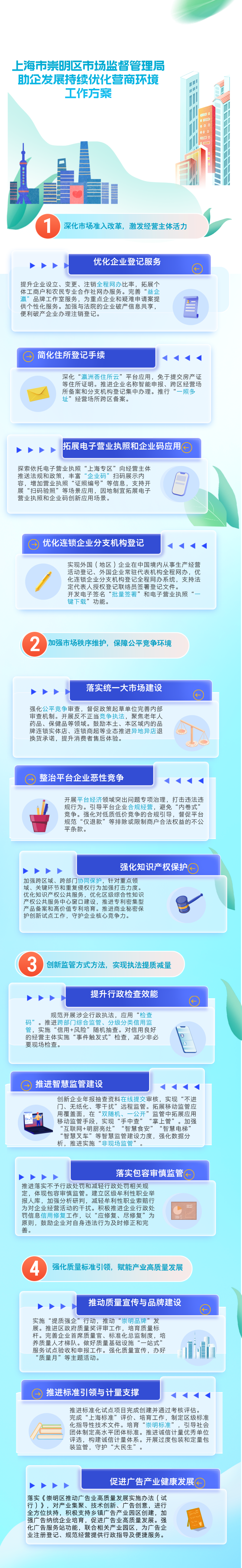 上海市崇明区市场监督管理局助企发展持续优化营商环境工作方案.png