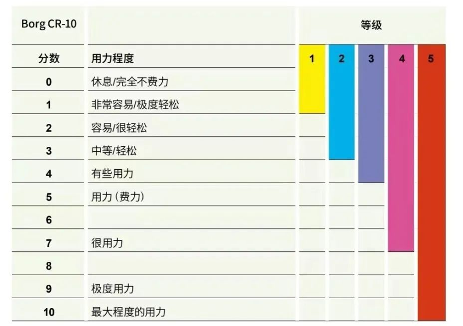 自我感觉疲劳量表.png 自我感觉疲劳量表.png