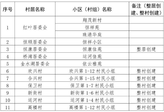 0505_081212_590.jpg 高新区社区.jpg