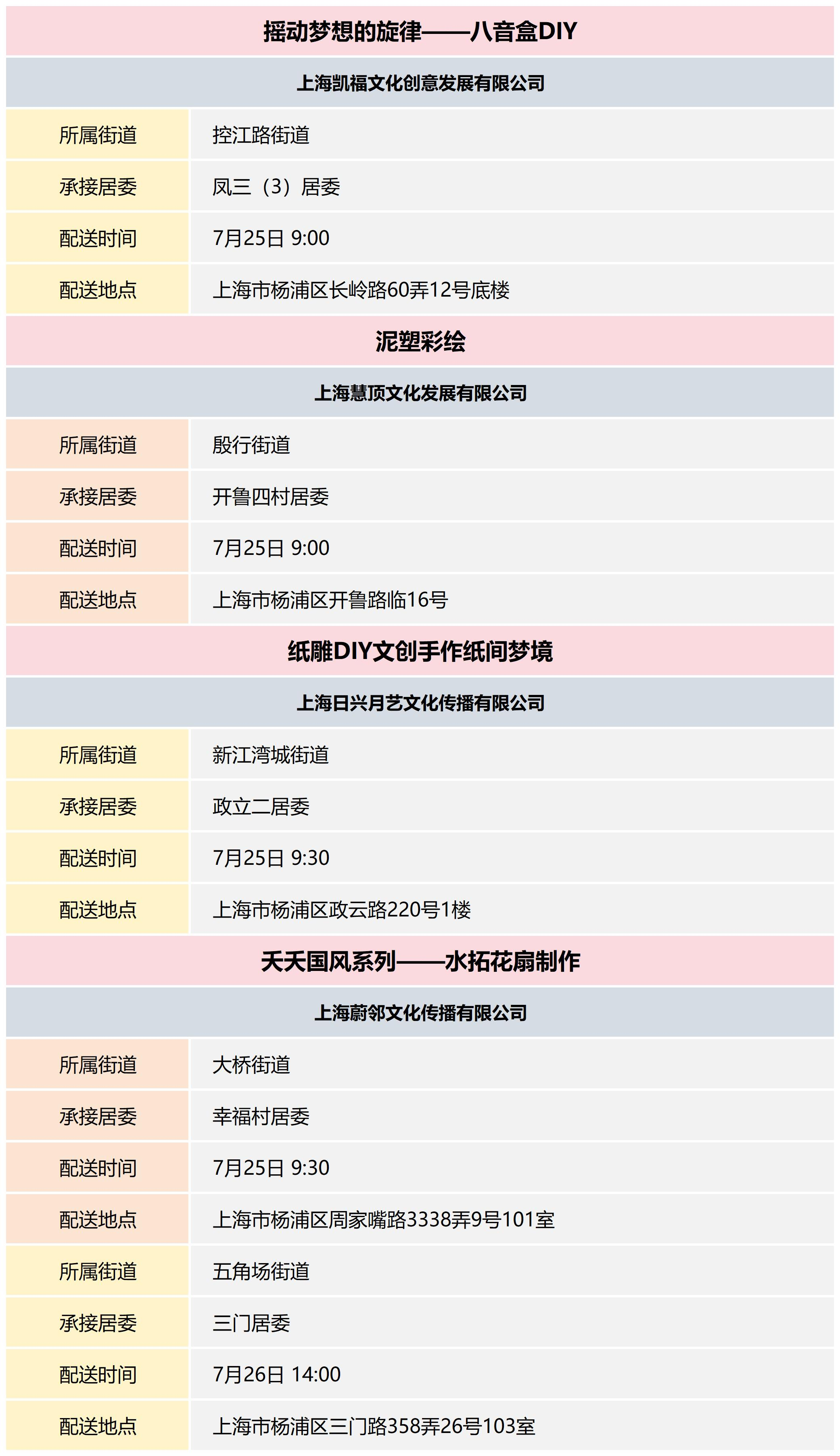 杨浦区公共文化资源配送预告_2024-30(12).png