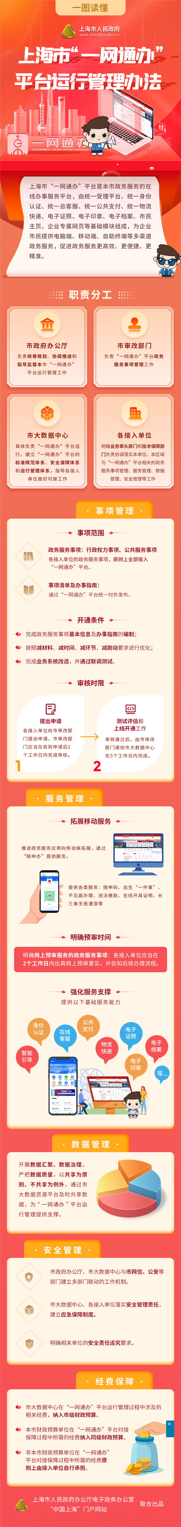 一图读懂《上海市“一网通办”平台运行管理办法》