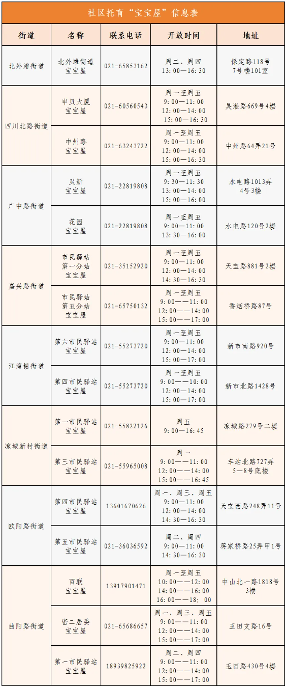 社区托育“宝宝屋”信息表.png