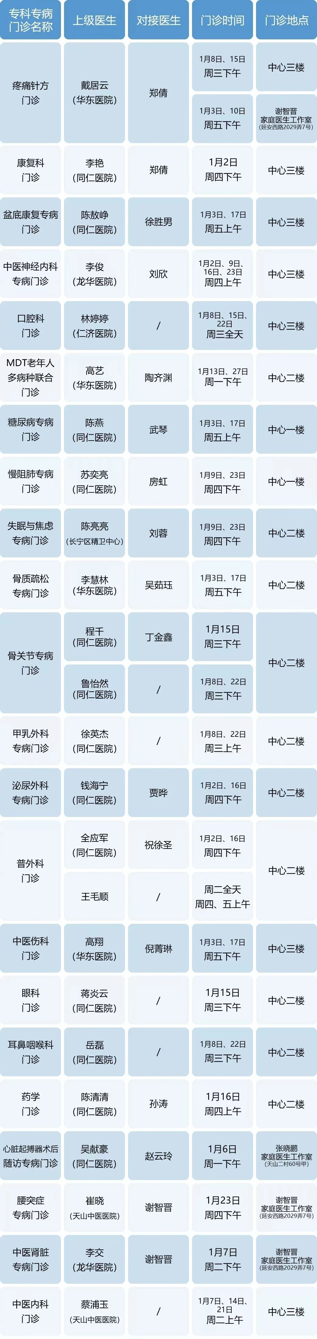 长宁各社区卫生服务中心1月专家门诊表来了→5.jpg