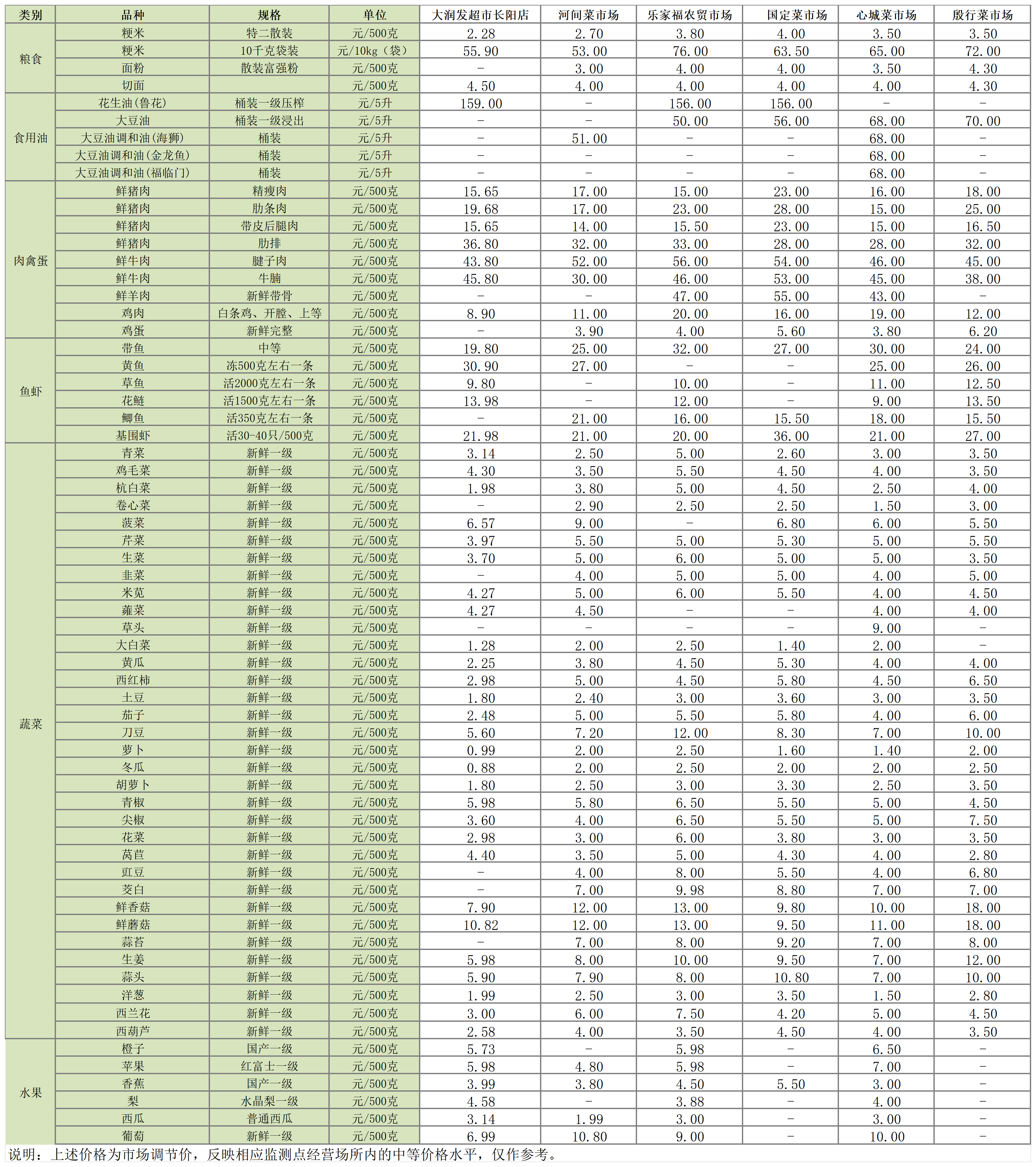 主副食品价格信息（2025年7月28日）_Sheet1.png