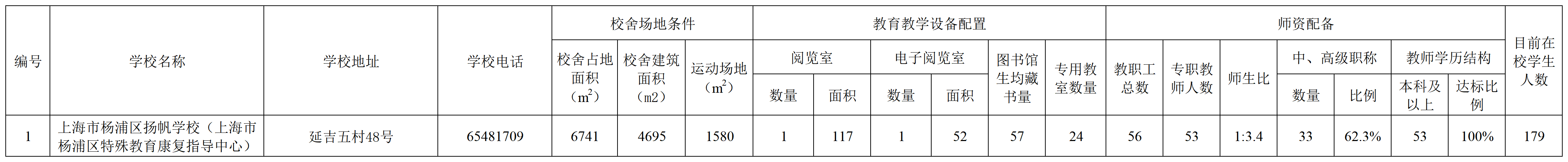 24.2023年杨浦区义务教育阶段辅读学校基本情况公示.png