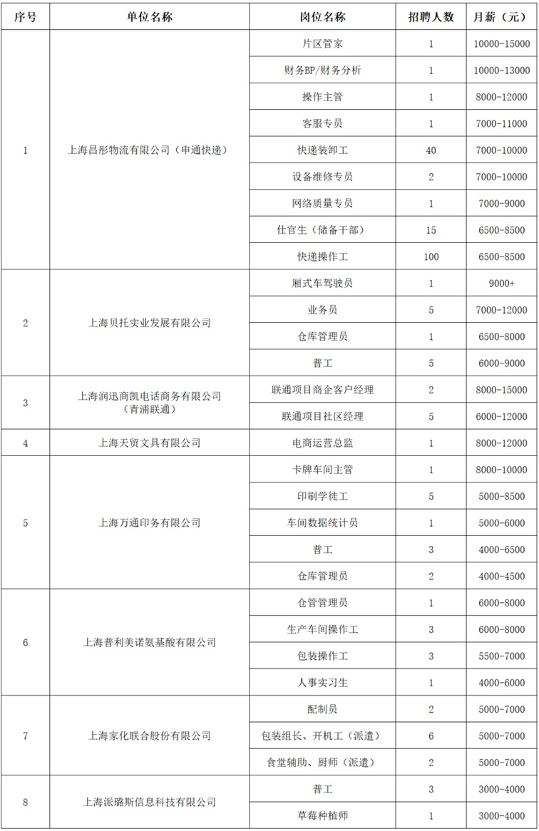 2025年青浦区招聘会预告：家门口的好工作来了！秋季综合招聘会30家企业，460+好岗虚位以待！