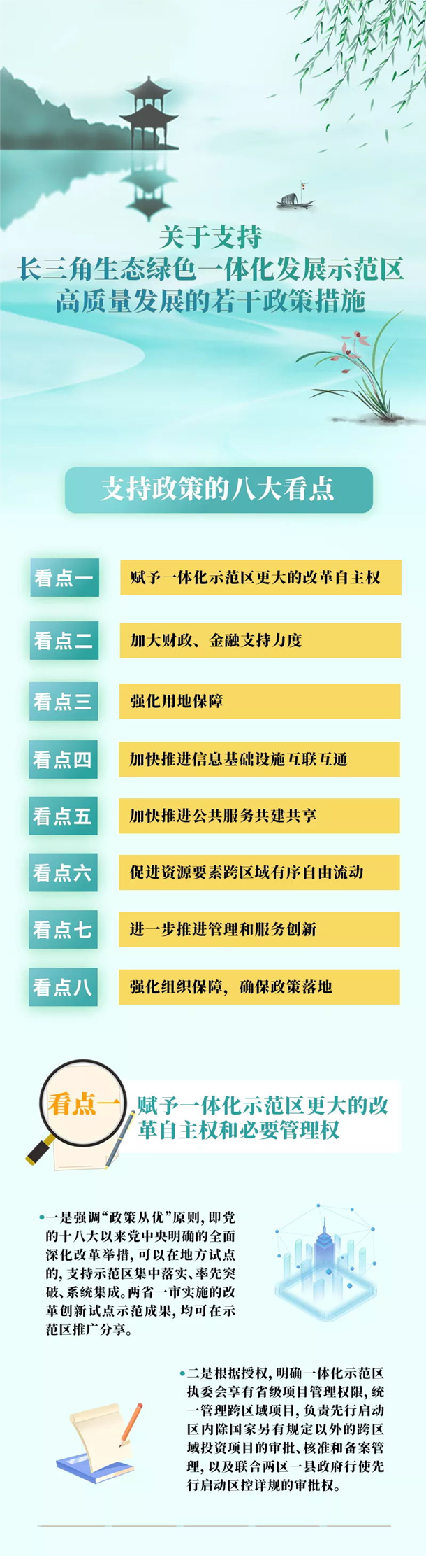 一图读懂！支持长三角一体化示范区高质量发展，最新政策火热出炉！