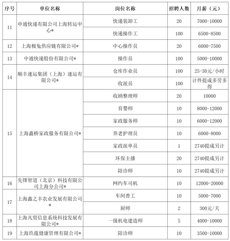 2025年青浦区招聘会预告：冬季“职”通车来了！这场招聘会19家企业提供670+好岗，为你驱寒送“薪”