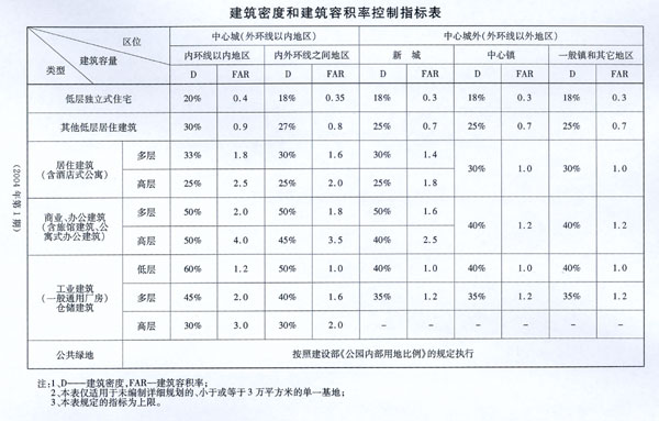 上海市人民政府令（第12号）