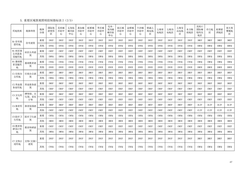 《上海市景观照明规划(2024-2035年)》_页面_49.jpg 《上海市景观照明规划(2024-2035年)》_页面_49.jpg