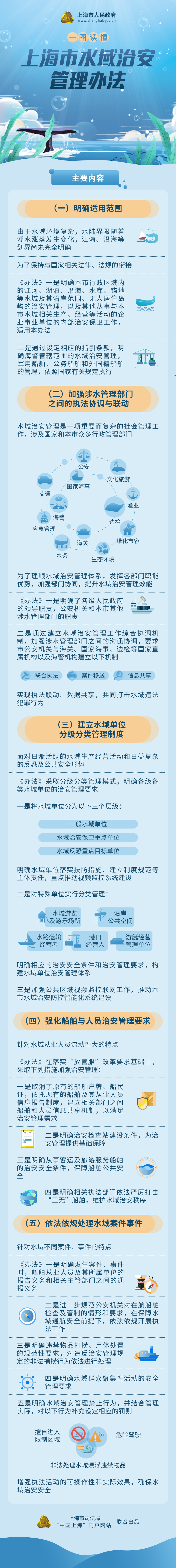 《上海市水域治安管理办法》政策图解.png